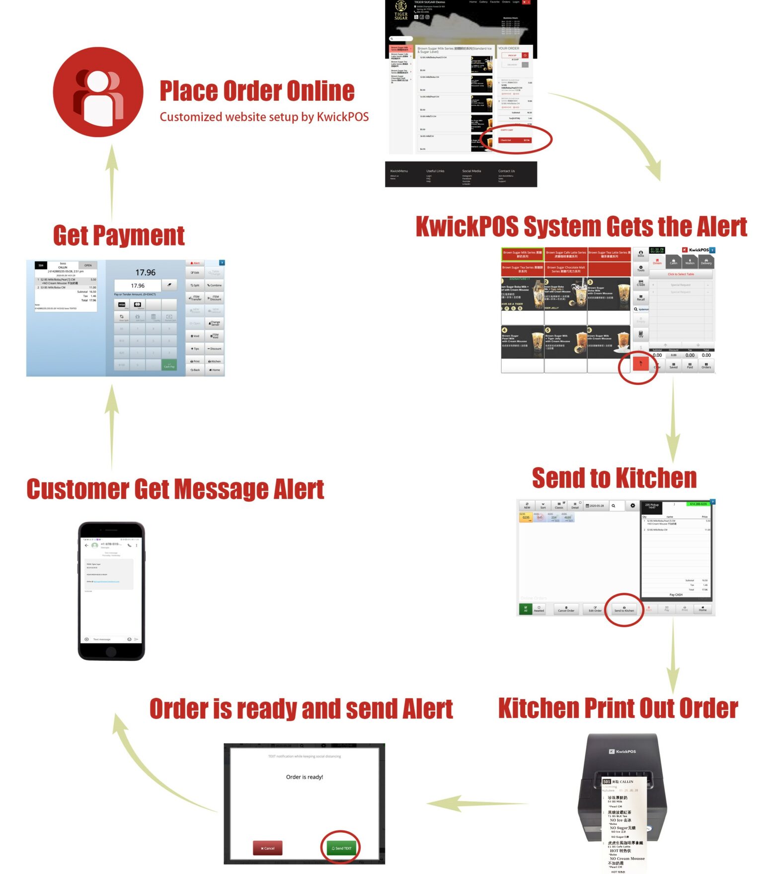 网络订单 圣地亚哥