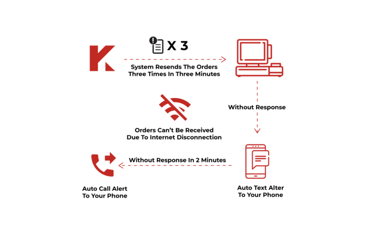 Online order  亚特兰大