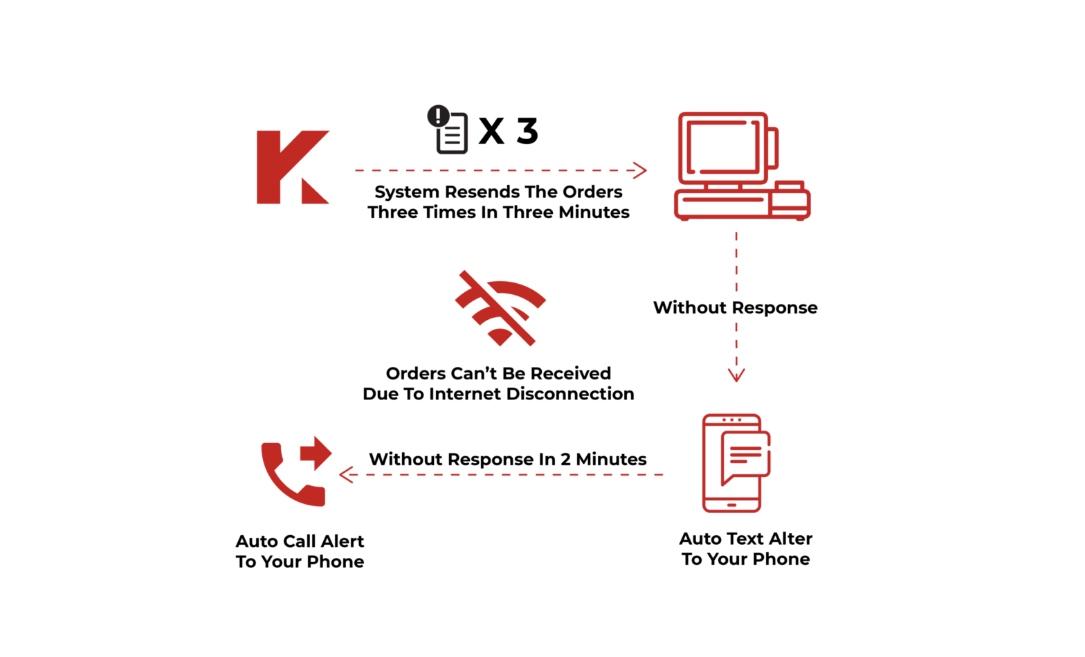Online Ordering