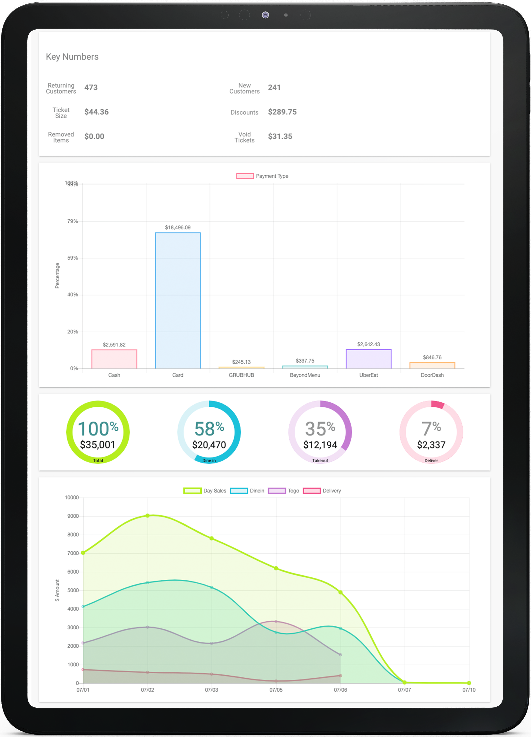 Analytics